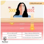کرم ضدآفتاب و ضدلک رنگی لافارر مدل SPF40-Medium، مناسب پوست‌های چرب، حجم 40 میلی‌لیتر